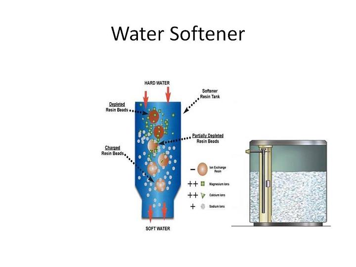Water softener problems and where do I go from here? (FL) : r/WaterTreatment