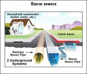 ESTIMATION OF SEWAGE FLOW AND STORM RUNOFF | Water Treatment | Waste ...